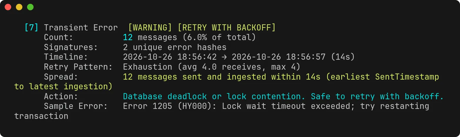 Terminal screenshot of group 7 in the detailed report: Transient Error, warning, retry with backoff, 12 messages, 2 error signatures, a 14 second timeline, receive pattern exhaustion with 4 receives, the Spread line, the backoff action and a MySQL 1205 lock wait timeout as the sample error.