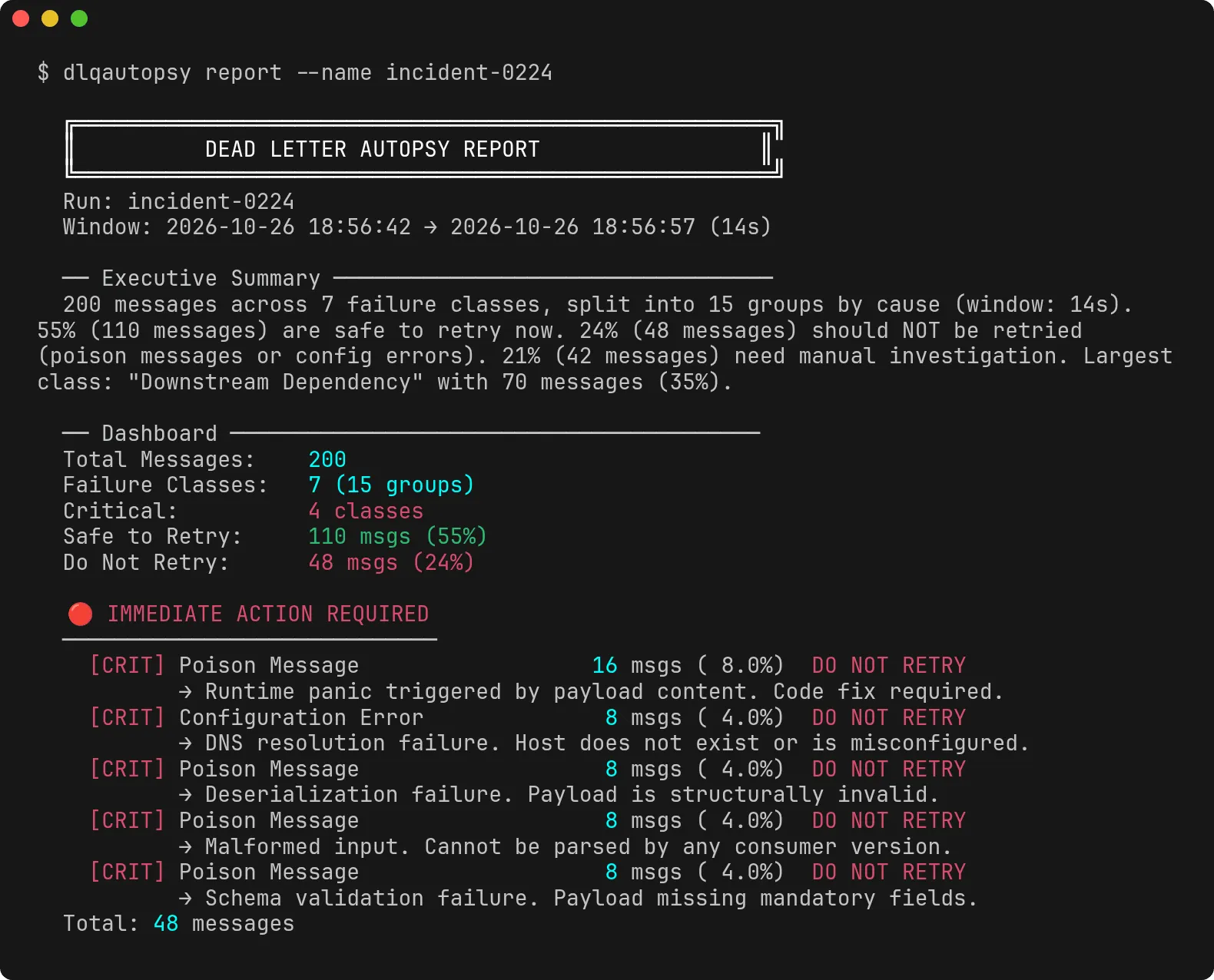 Terminal screenshot of dlqautopsy report for run incident-0224: a 14 second window, 200 messages in 7 failure classes and 15 groups, a dashboard with 110 messages (55%) safe to retry and 48 (24%) not to retry, and the immediate action list of five critical groups marked DO NOT RETRY, totalling 48 messages.